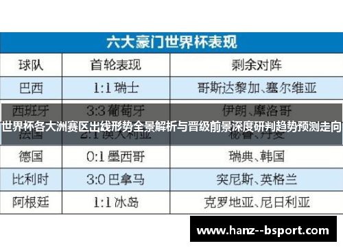 世界杯各大洲赛区出线形势全景解析与晋级前景深度研判趋势预测走向 世界杯各大洲赛区出线形势全景解析与晋级前景深度研判趋势预测走向