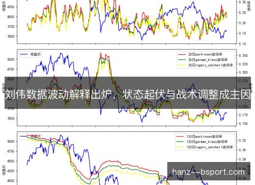 刘伟数据波动解释出炉，状态起伏与战术调整成主因